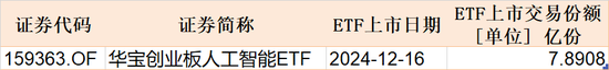 调整就是机会！超260亿元资金借道ETF蜂拥进场，这两个板块更是被主力持续扫货  第6张