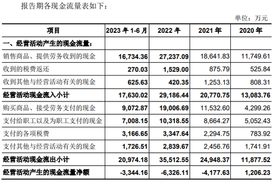 审核停滞募资存疑 过会的博华科技何时完成IPO最后一步？  第2张