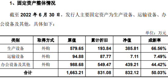 审核停滞募资存疑 过会的博华科技何时完成IPO最后一步？  第3张