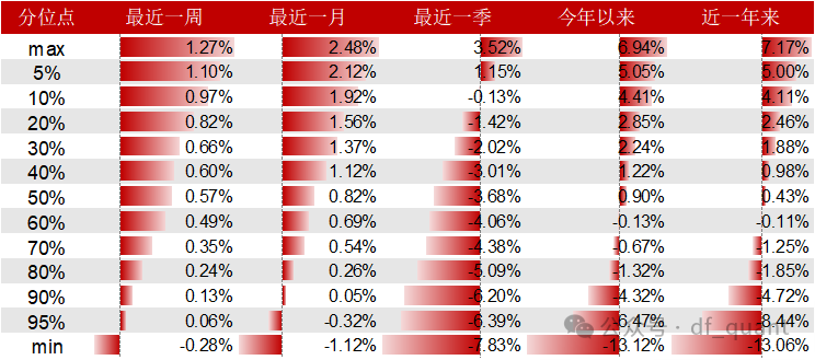 Trend风格领衔，DELTAROA因子表现出色  第11张