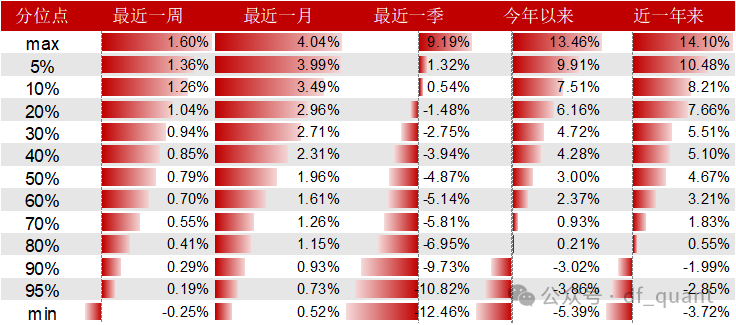 Trend风格领衔，DELTAROA因子表现出色  第13张