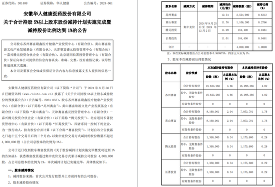 一周金融机构要闻汇总：方正证券斥资5,000万元增资方正香港金控、华创证券创业板打新弃购  第16张