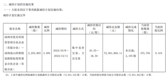 一周金融机构要闻汇总：方正证券斥资5,000万元增资方正香港金控、华创证券创业板打新弃购  第22张