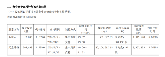 一周金融机构要闻汇总：方正证券斥资5,000万元增资方正香港金控、华创证券创业板打新弃购  第26张