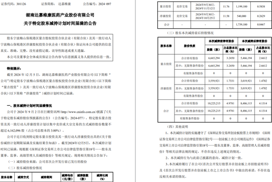 一周金融机构要闻汇总：方正证券斥资5,000万元增资方正香港金控、华创证券创业板打新弃购  第28张