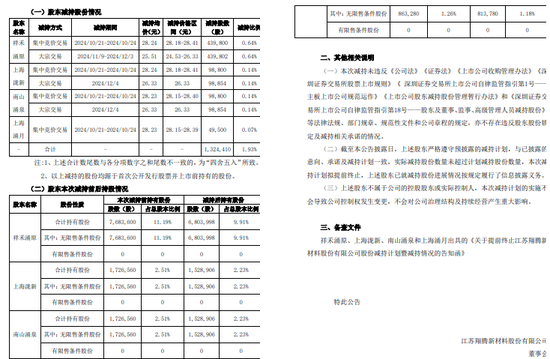 一周金融机构要闻汇总：方正证券斥资5,000万元增资方正香港金控、华创证券创业板打新弃购  第31张