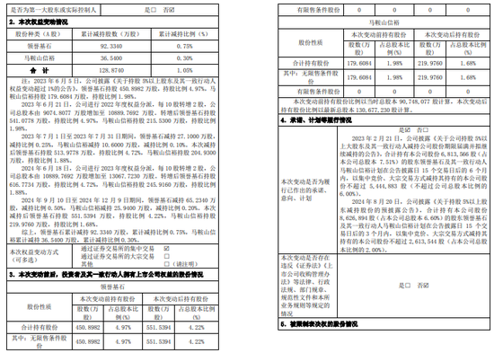 一周金融机构要闻汇总：方正证券斥资5,000万元增资方正香港金控、华创证券创业板打新弃购  第35张