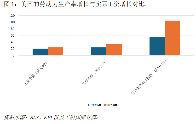 美国经济的长期隐忧：被遗忘的中产