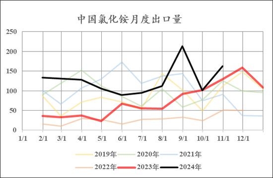 【市场聚焦】尿素：路漫漫