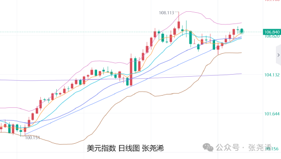 张尧浠:美联储决议来袭 黄金震荡调整方向仍偏上行