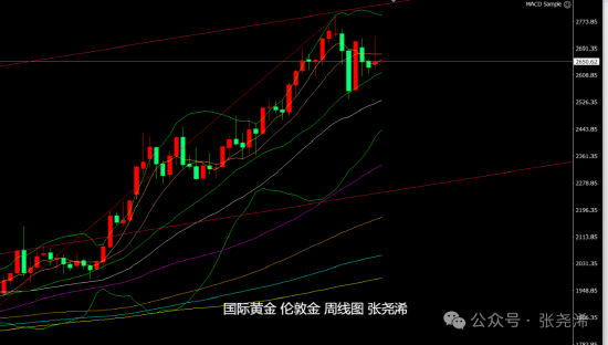 张尧浠:美联储决议来袭 黄金震荡调整方向仍偏上行