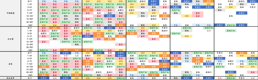 债市涨到此处，还有什么利空？  第10张