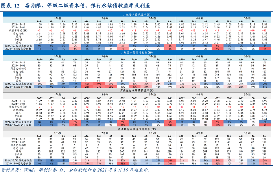 债市涨到此处，还有什么利空？  第17张