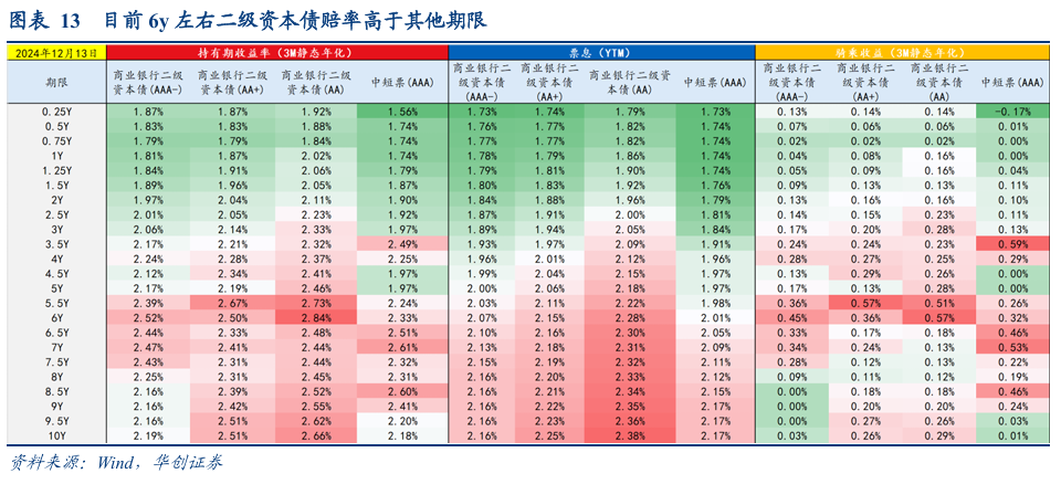 债市涨到此处，还有什么利空？  第18张