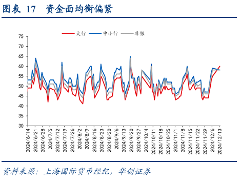 债市涨到此处，还有什么利空？  第22张