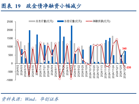 债市涨到此处，还有什么利空？  第24张