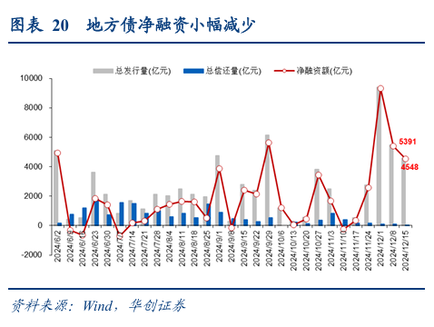 债市涨到此处，还有什么利空？  第25张