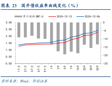 债市涨到此处，还有什么利空？  第28张