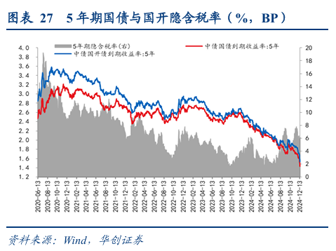 债市涨到此处，还有什么利空？  第32张