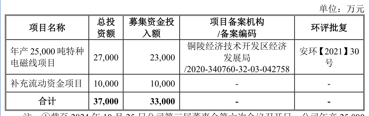 IPO雷达｜兢强科技北交所IPO获受理，两年前上会前夕曾“撤单”  第3张