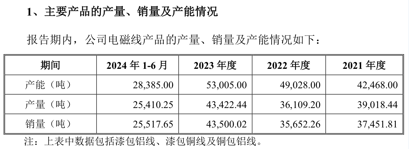 IPO雷达｜兢强科技北交所IPO获受理，两年前上会前夕曾“撤单”  第4张