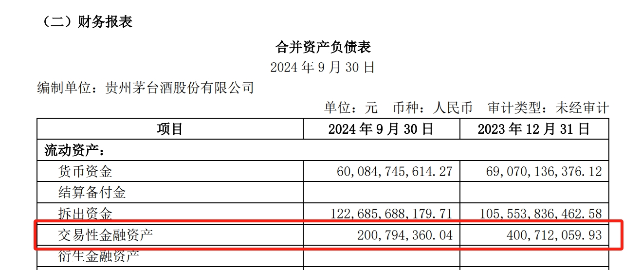 “债牛”行情刹不住车！贵州茅台财务公司招聘债券交易员