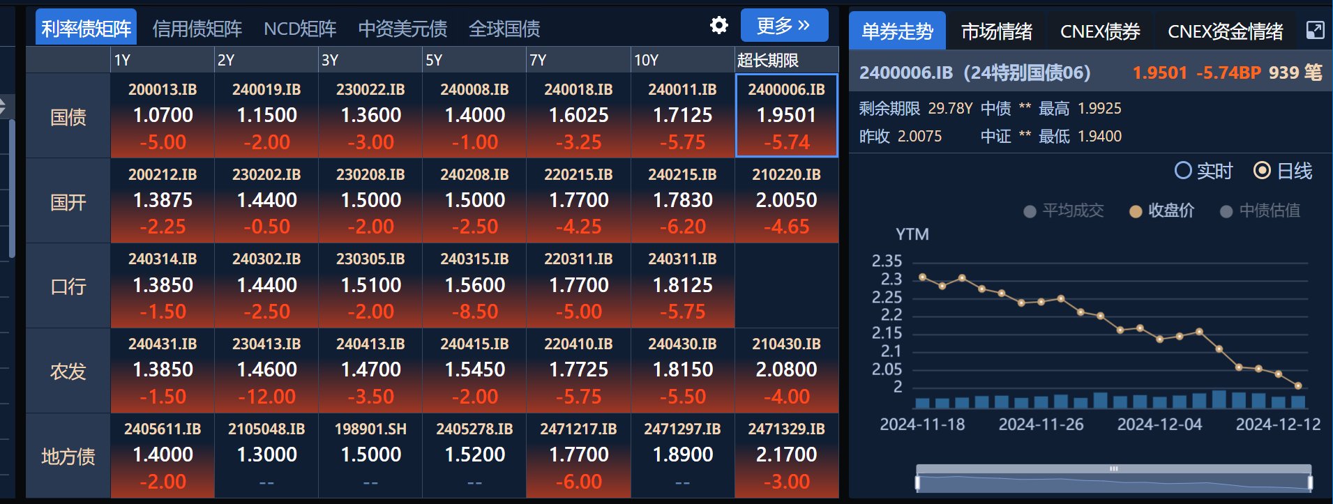 “债牛”行情刹不住车！贵州茅台财务公司招聘债券交易员