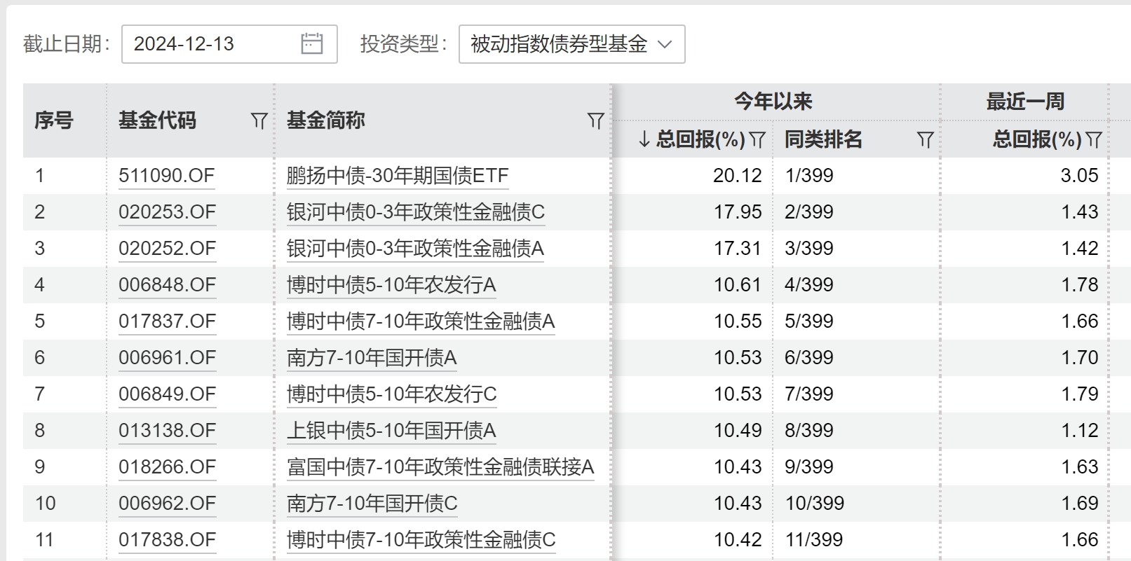 “债牛”行情刹不住车！贵州茅台财务公司招聘债券交易员