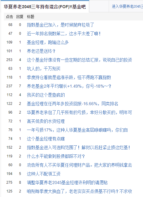 华夏基金12只个人养老金产品7只亏，最高亏损15%、跑输业绩基准25%