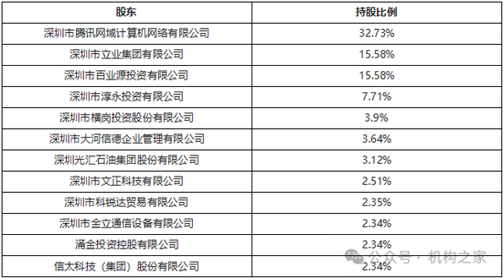 微众银行“十年大考”：流量触顶营收下降、董事长及行长九年未换