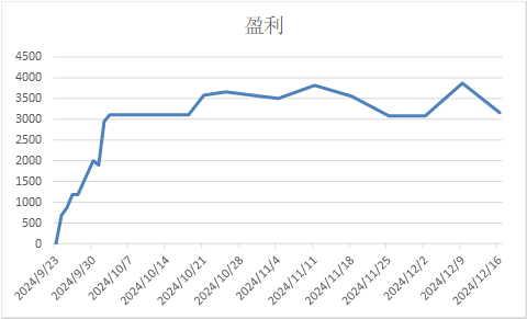 【A50周报】利多兑现后，市场重回震荡区间  第11张