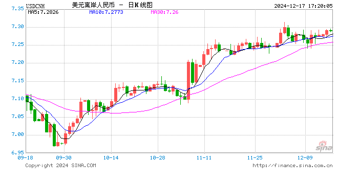 【人民币周报】美指韧性犹在，人民币等待机会