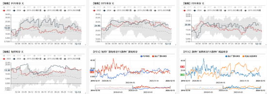 PTAMEG：年末聚酯产销放量  第7张