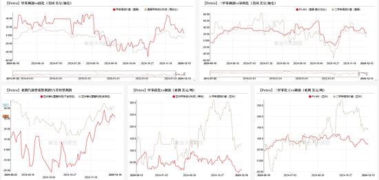 PTAMEG：年末聚酯产销放量  第16张