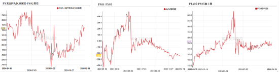 PTAMEG：年末聚酯产销放量  第19张