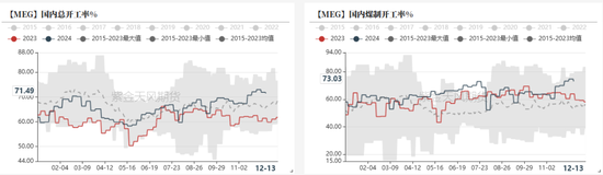 PTAMEG：年末聚酯产销放量  第22张