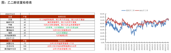 PTAMEG：年末聚酯产销放量  第23张