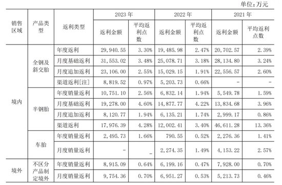 中策橡胶再战IPO：募资砍半！28亿“补血”不要了！安全事故频发！能否逆风翻盘？  第3张