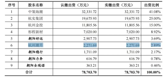 中策橡胶再战IPO：募资砍半！28亿“补血”不要了！安全事故频发！能否逆风翻盘？  第4张