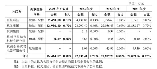 中策橡胶再战IPO：募资砍半！28亿“补血”不要了！安全事故频发！能否逆风翻盘？  第5张