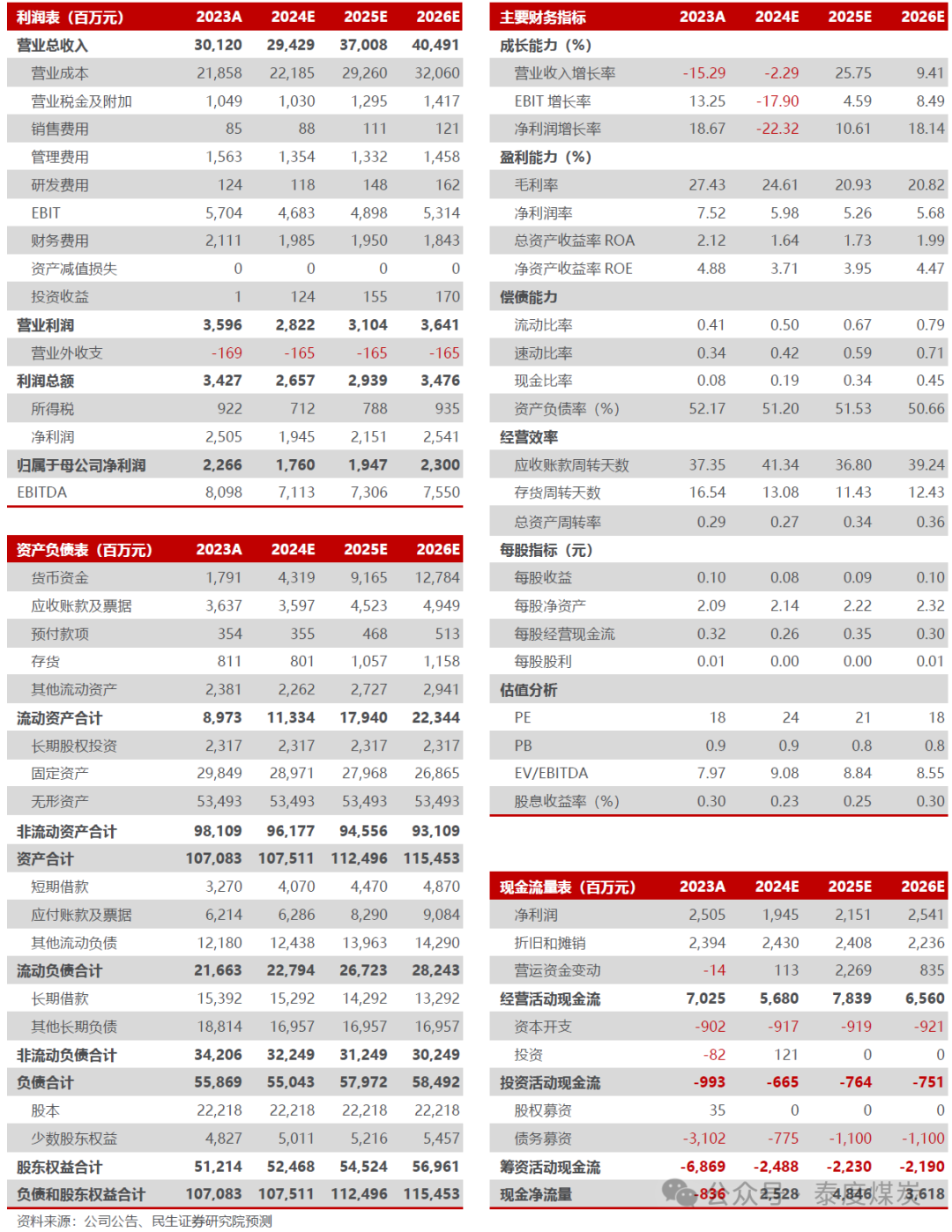 【民生能源】永泰能源事件点评：上调回购价格上限，积极回报投资者  第2张