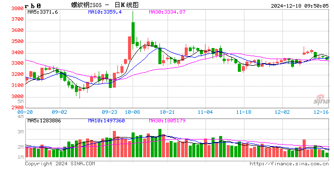 光大期货：12月18日矿钢煤焦日报