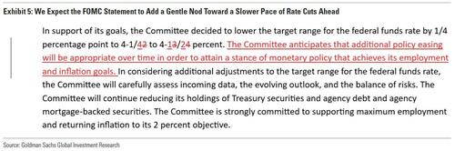 美联储年终大戏来了：降息周期第一阶段今夜落幕？  第7张