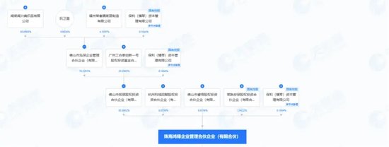 控股股东甩卖16%股权，神秘公司欲接盘  第7张