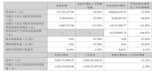 控股股东甩卖16%股权，神秘公司欲接盘  第8张