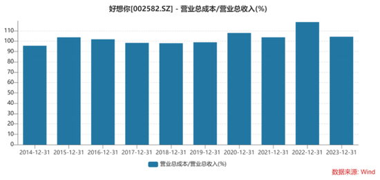 好想你：亏损阴霾笼罩，销售费用压顶