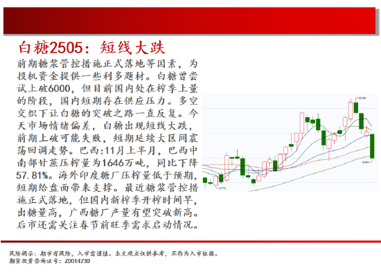 中天期货:橡胶短线回档 白糖短线大跌  第15张