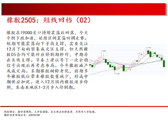 中天期货:橡胶短线回档 白糖短线大跌  第19张