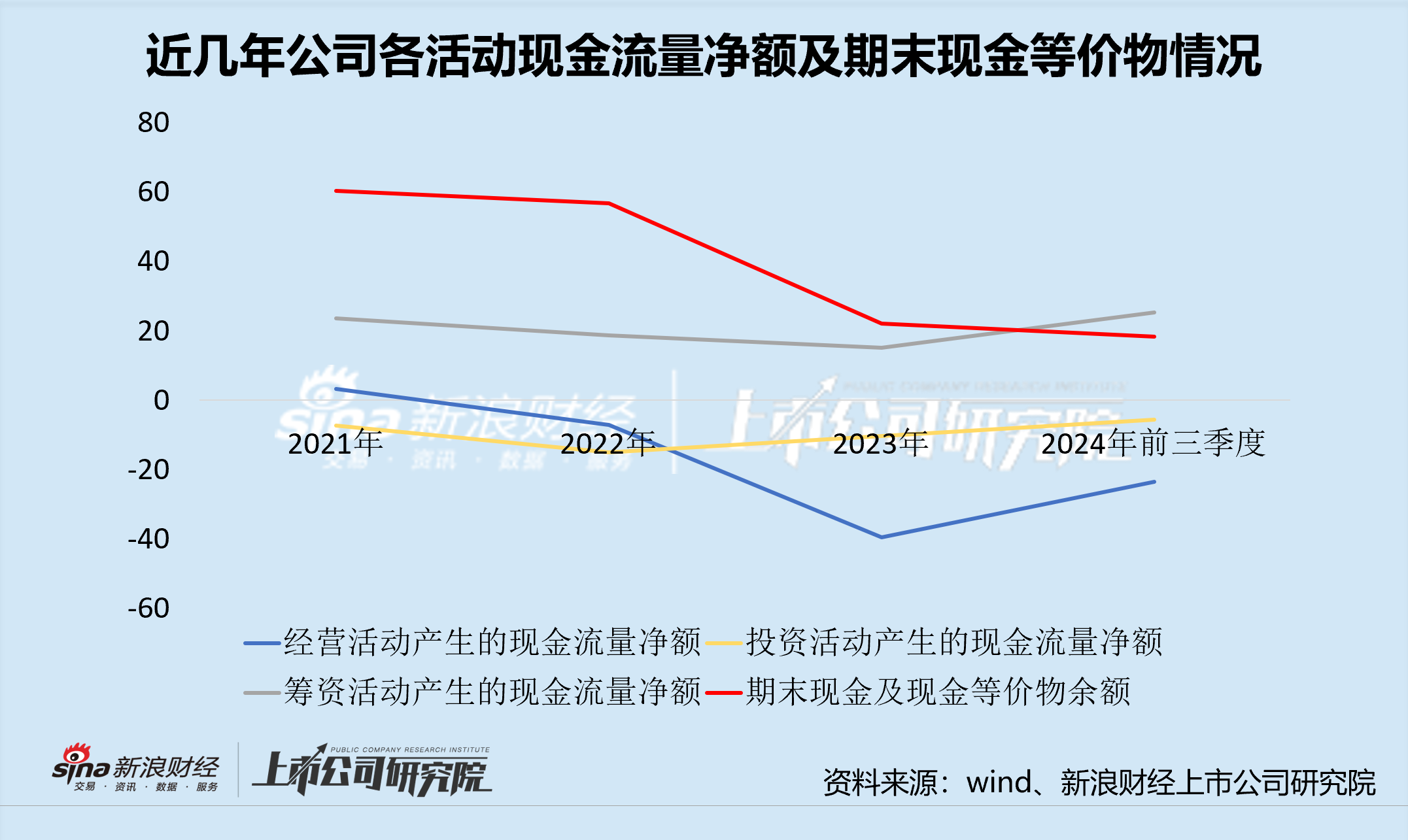 电气风电：海风龙头量价“掉队”优势不再 连续两年又三期亏损邻近“ST”边缘