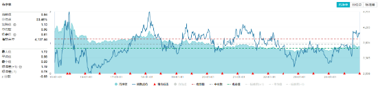 国资委重磅发声，中字头领涨，价值ETF上探1.73%！泛科技全天强势，创业板人工智能ETF华宝、电子ETF双双大涨  第11张